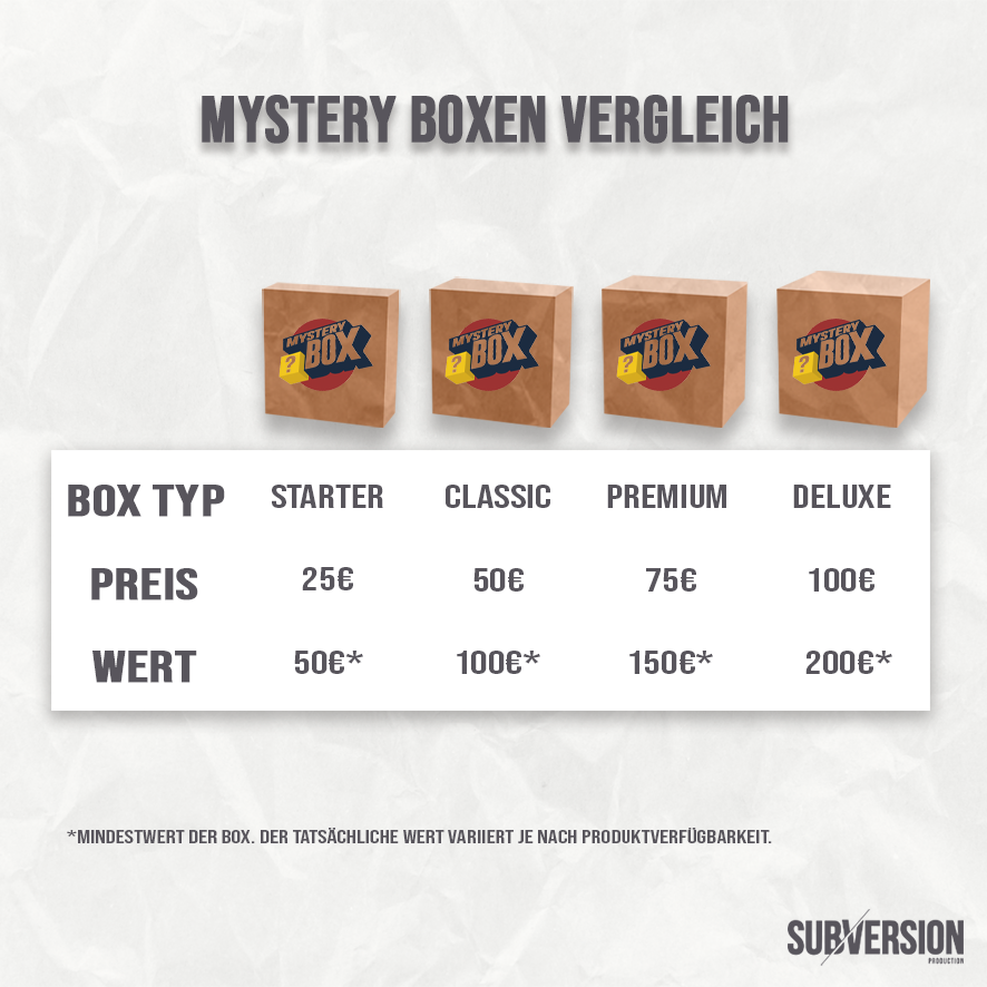 SVP Mystery-Box Deluxe - Maximaler Inhalt, beste Auswahl // Wert 200€